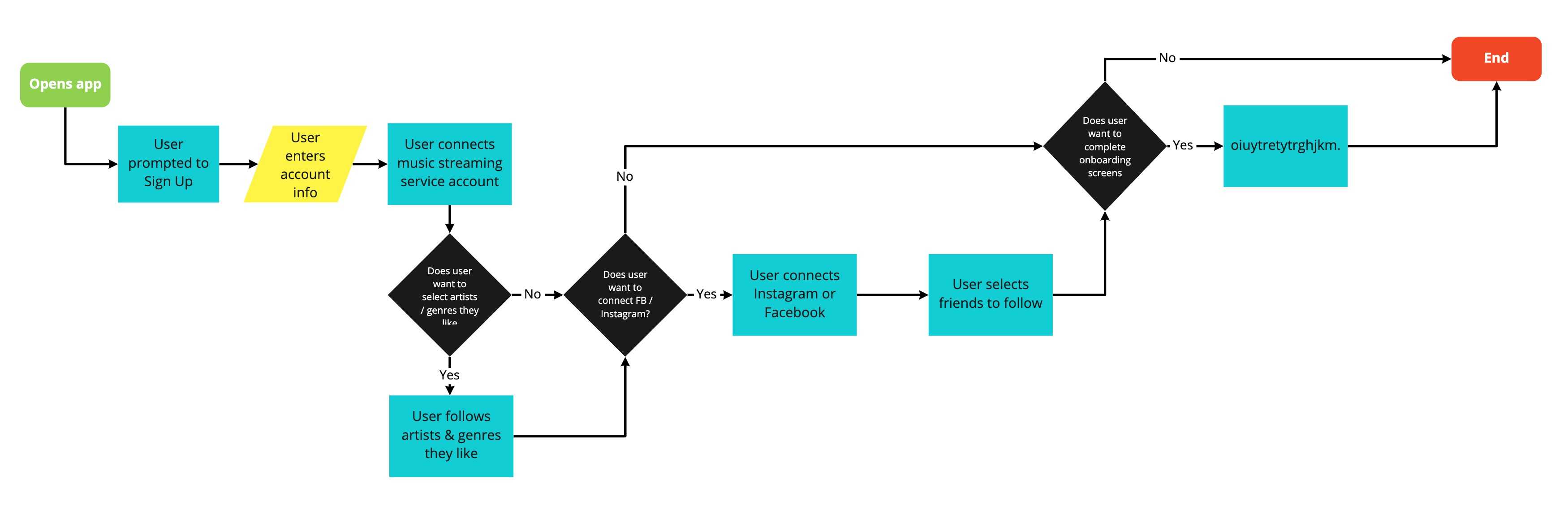 Onboarding