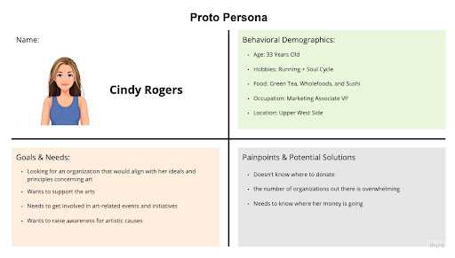proto persona