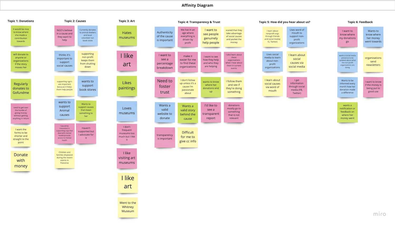 Affinity Diagram