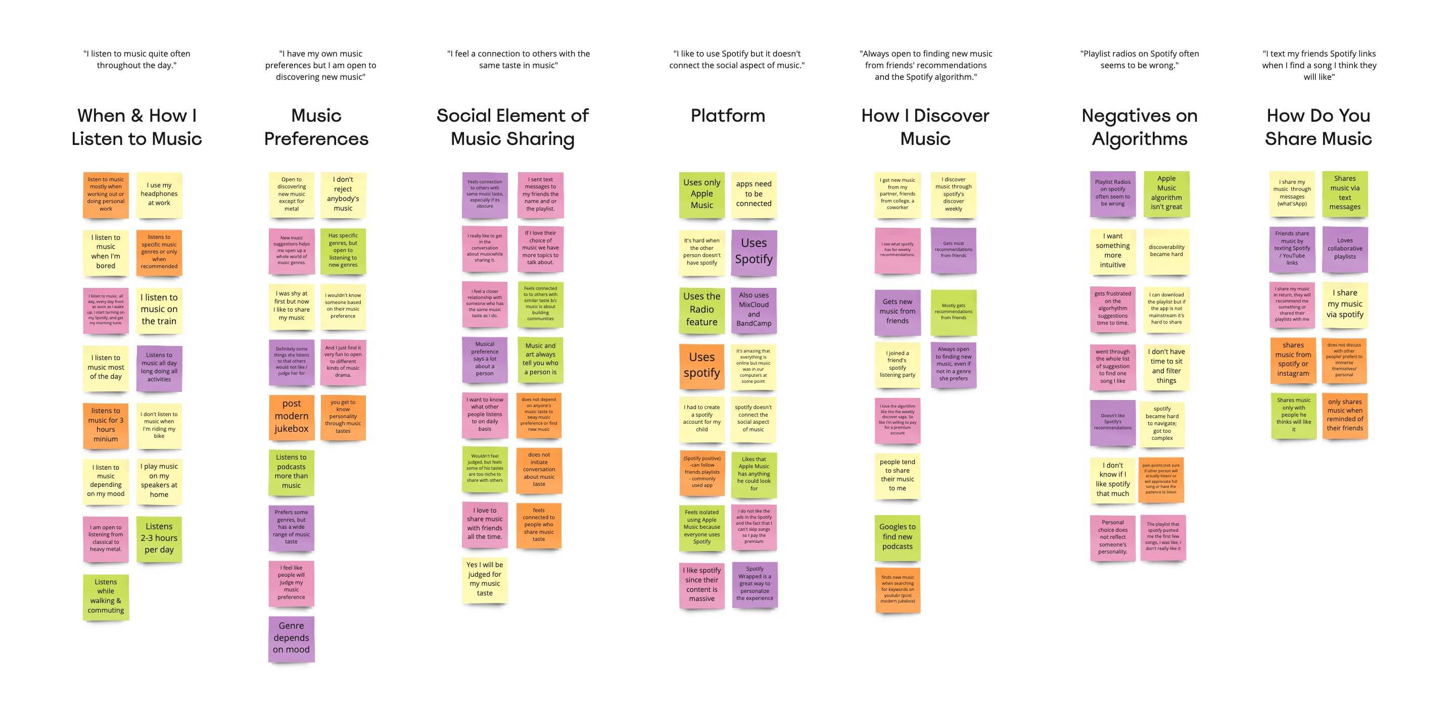 Affinity Diagram Final