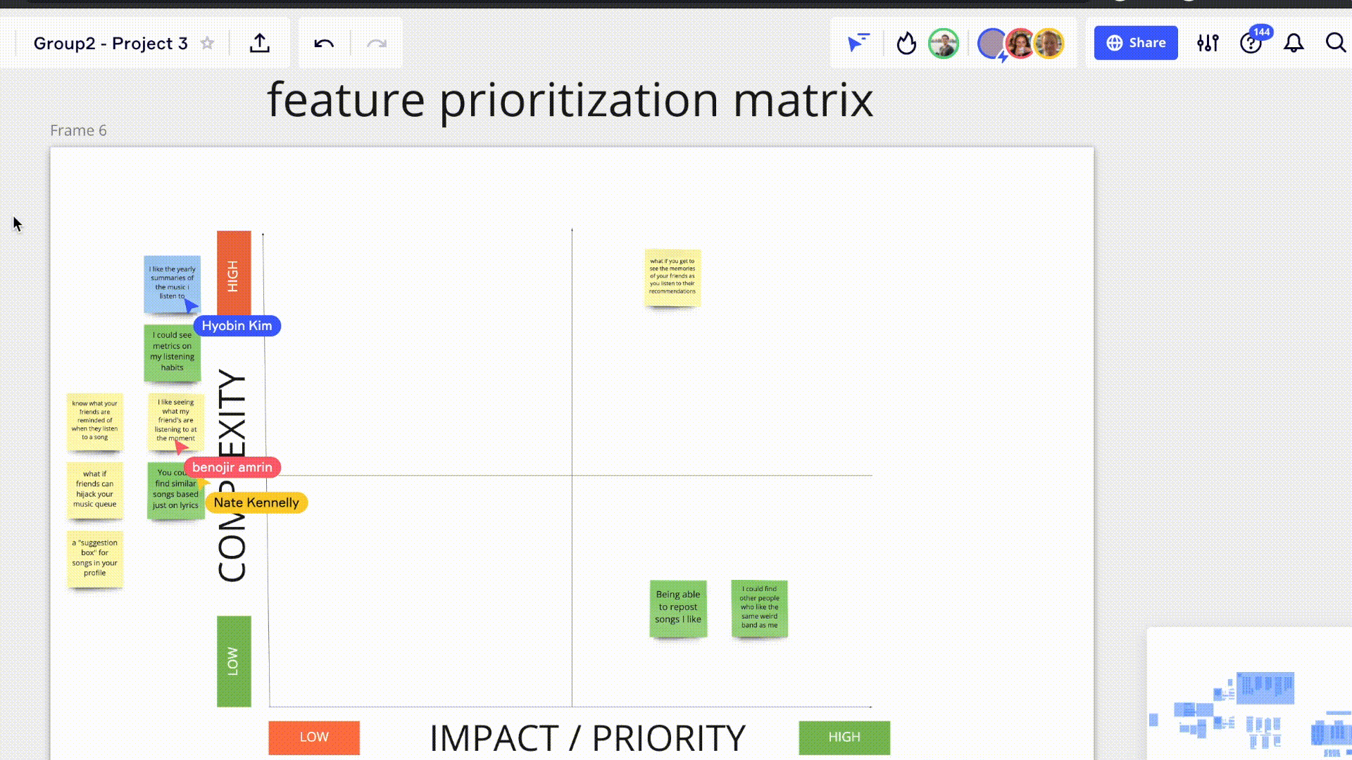 Feature Prioritization Matrix
